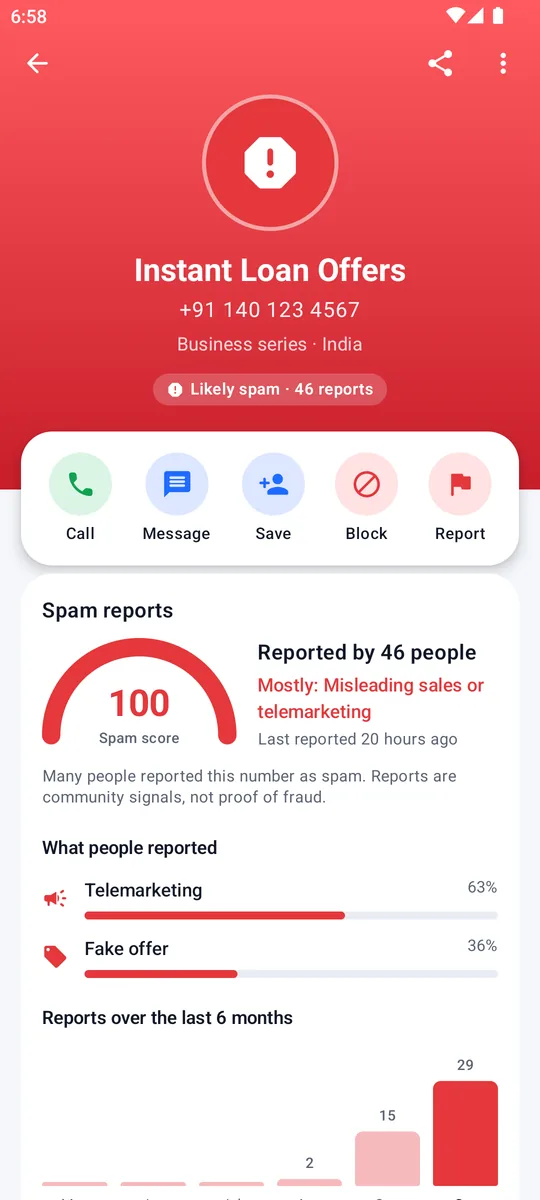 Number profile for a likely spam caller